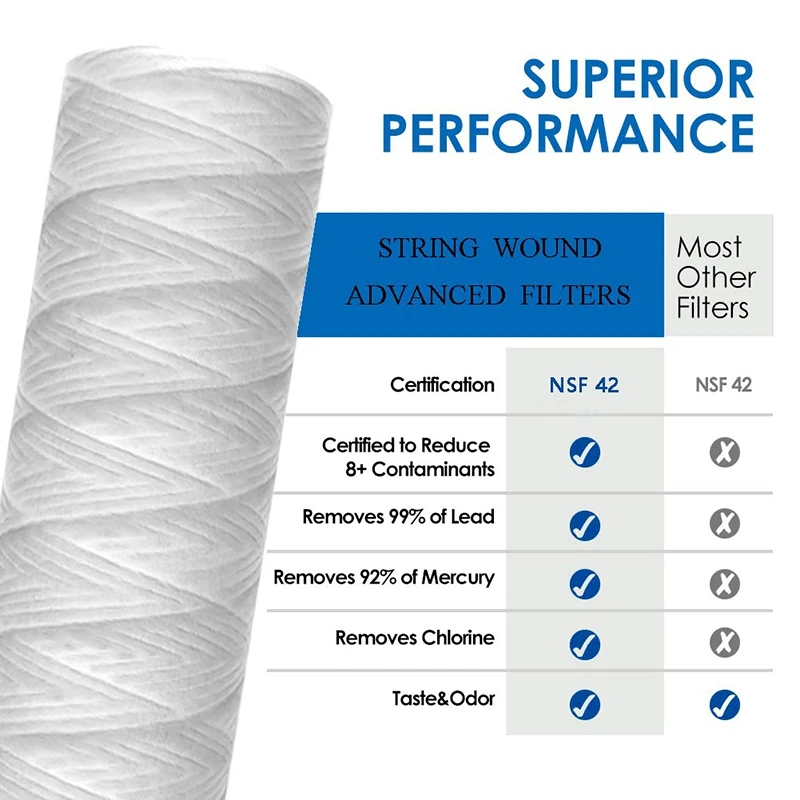 10 Inch x 2.5 Inch String Wound Sediment Water Filter Cartridge Whole House Sediment Filtration, Universal Replacem