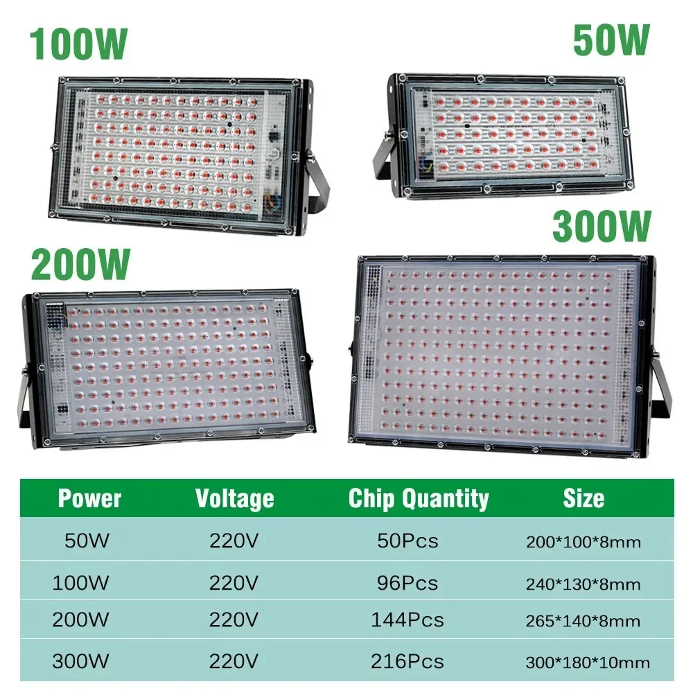 Full Spectrum LED Grow Light AC220V 50W 100W 300W Phyto Lamp With On/Off Switch For Greenhouse Hydroponic Plant Growth Lighting