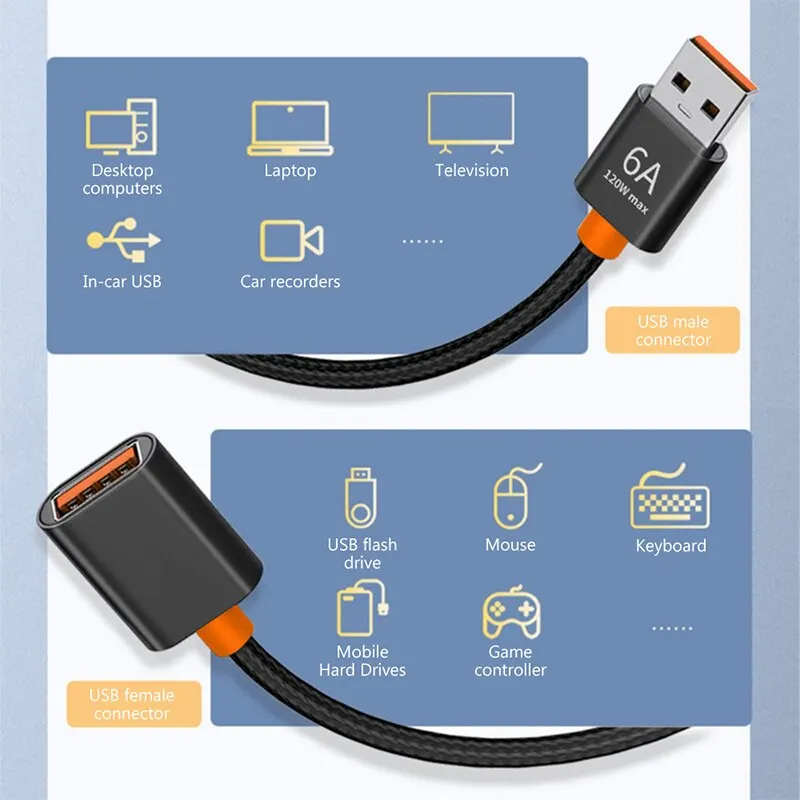 NNBILI 6A USB 3.0/2.0 延長ケーブル 高速データ転送 PC ラップトップ TV Xbox One/シリーズ X SSD HDD SuperSpeed エクステンダー用 