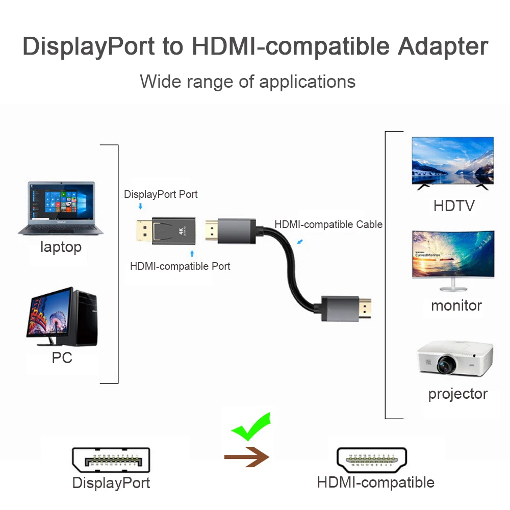 Adaptador de porta de exibição 4k para hdmi, macho para fêmea, dp para hdmi, cabo de áudio e vídeo para pc, tv, laptop, projetor