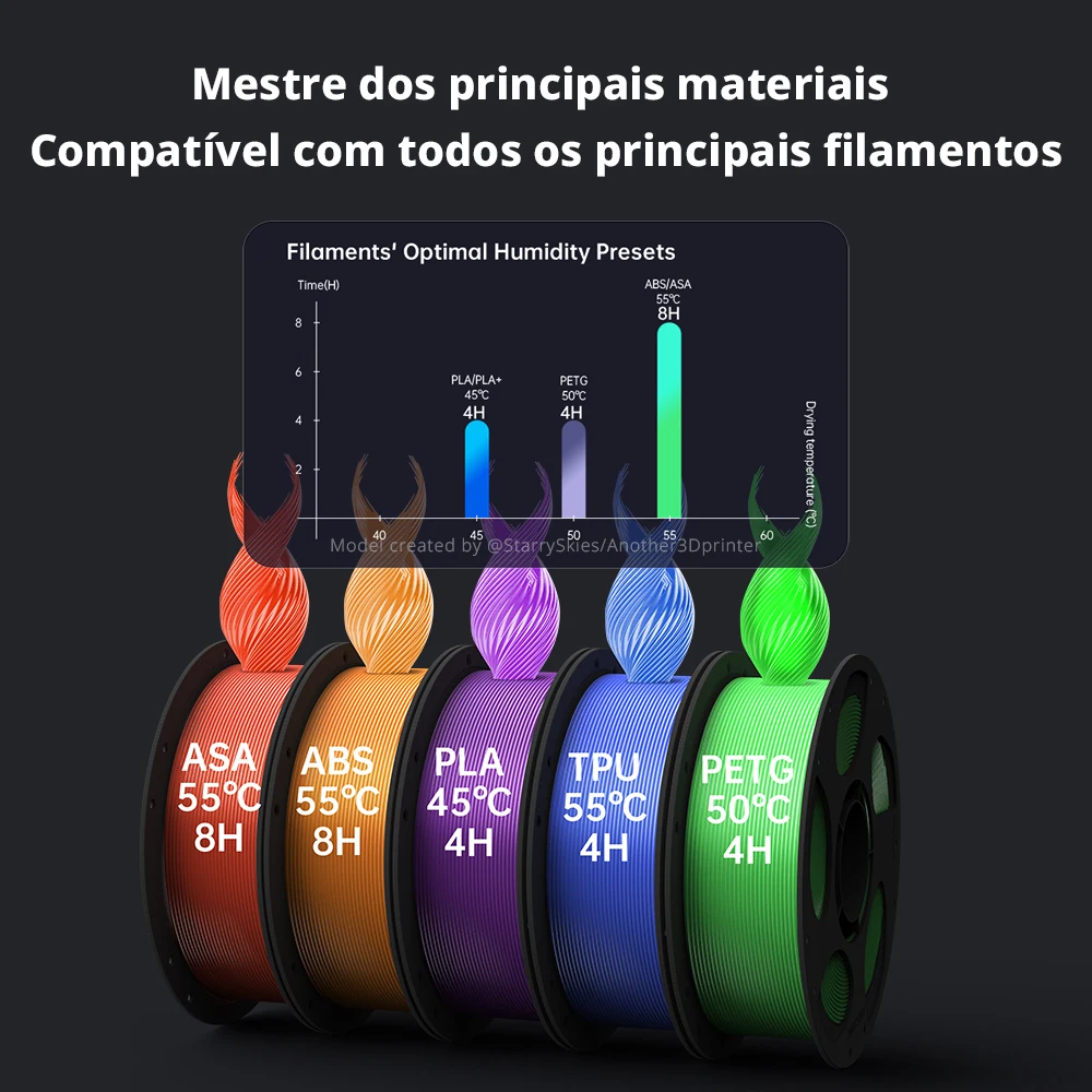 Anycubic Kobra S1 Combo Impressora 3D multicolorida Núcleo de alta precisão XY Estrutura estável Ultra silenciosa Velocidade máxima 600 mm/s Impressora 3D