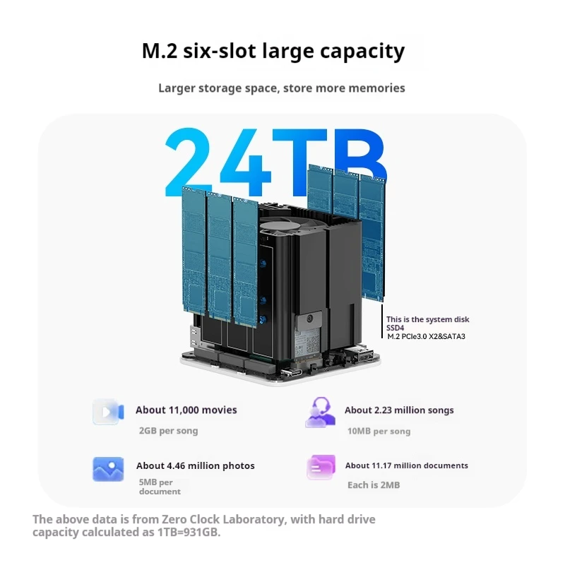 Beelink Me Mini N200 Intel Six-Slot Nas Network Storage Ultra-Quiet Private Cloud Home Storage Dual 2.5g Soft Routing Mini PC