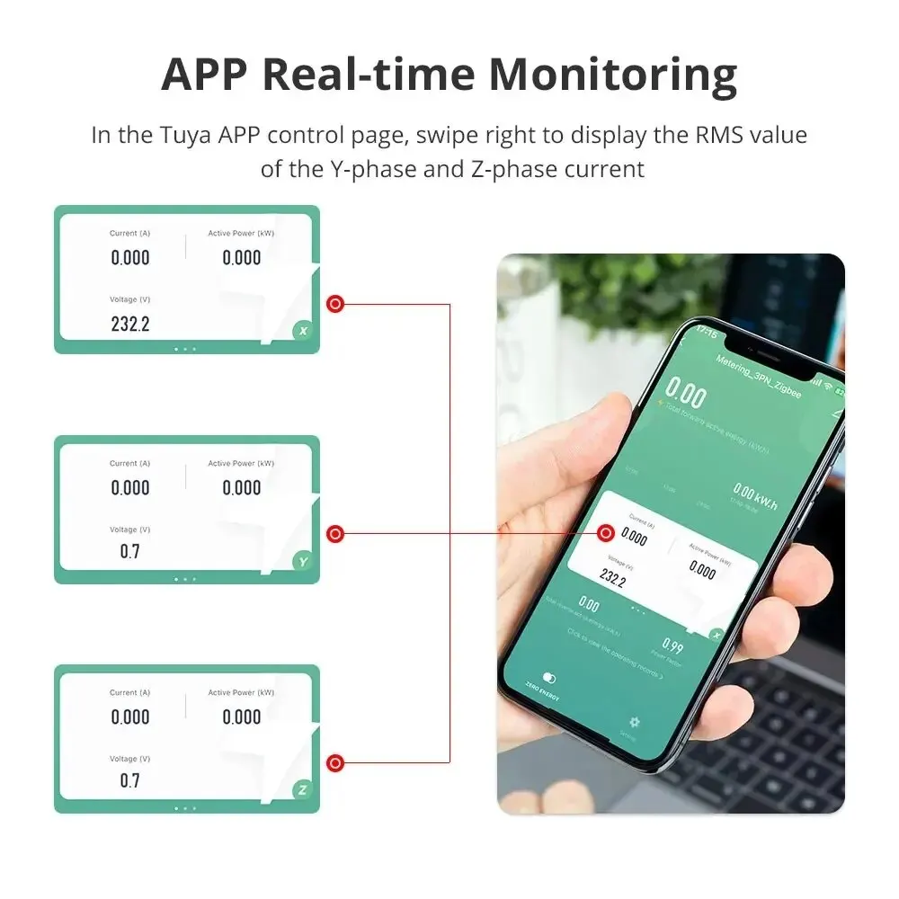 Zemismart Zigbee スマートエネルギーメーター 3 相 4 線式パワーモニターセンサー Zigbee 2MQTT ホームアシスタント制御 208V 415V