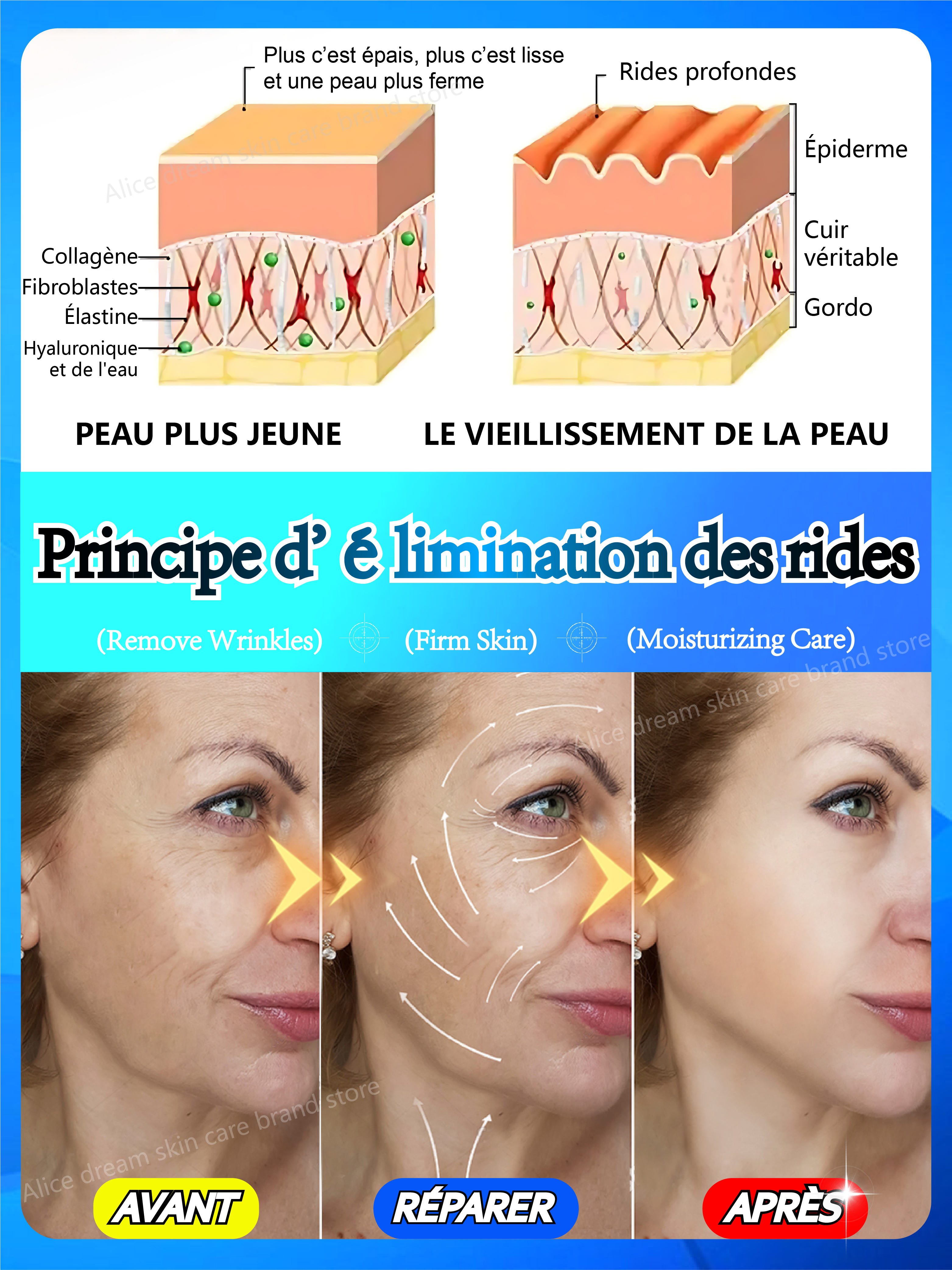 L'ADN de régénération des jeunes, éveiller votre potentiel américains