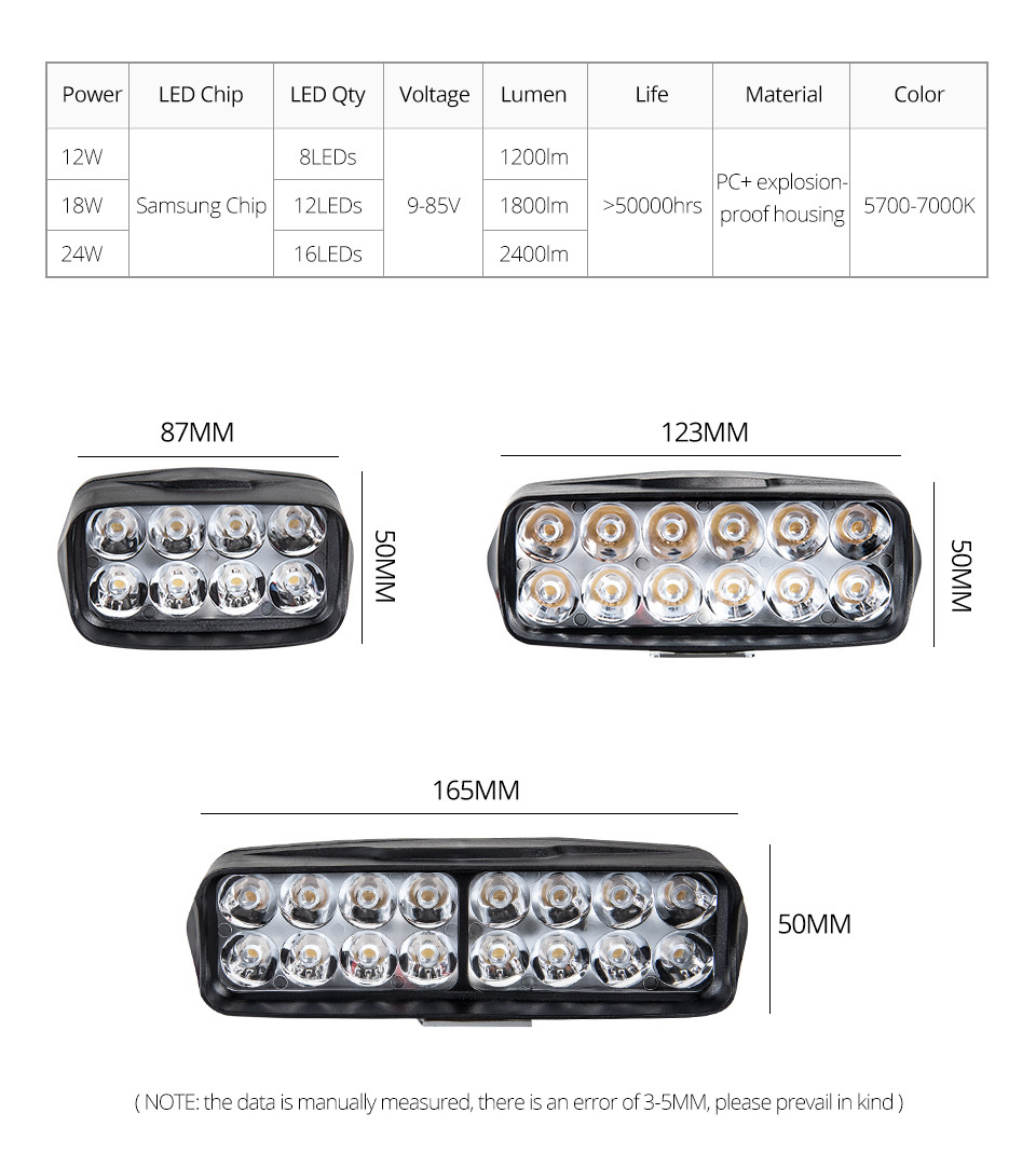 1PCS 오토바이 12V 80V 운전 조명 높은 Brighess 8/12/16/30 LED 방수 보조 헤드 라이트 외부 스포트 라이트