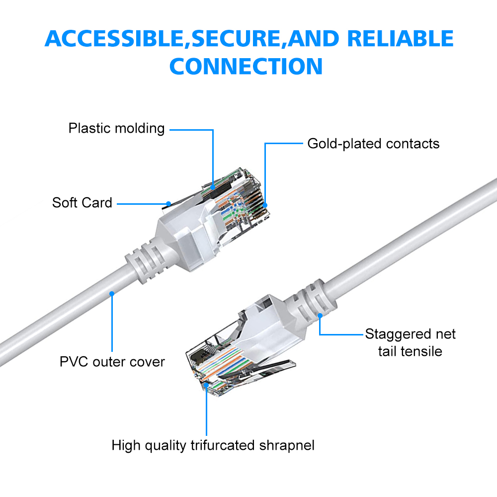 Câble Ethernet Cat5e 20m 30m 50m, cordon réseau RJ45 blanc haute vitesse pour système de caméras de sécurité POE, commutateur PoE, etc.