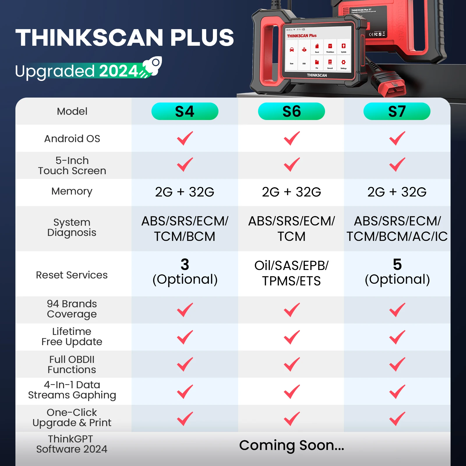 THINKCAR Thinkscan Plus S7/S6/S4 OBD2 Outils de diagnostic Transmission/ABS/SRS Diagnostic du système Lecteur de code de voiture Scanner automobile obd2 pour la mécanique