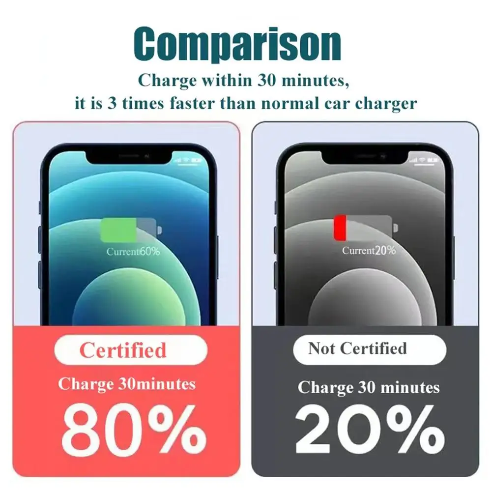 2 Port Super Fast USB Car Charger For IPhone 14 Pro Max 13 12 11 Oneplus OPPO 240W Quick Charging Adapter
