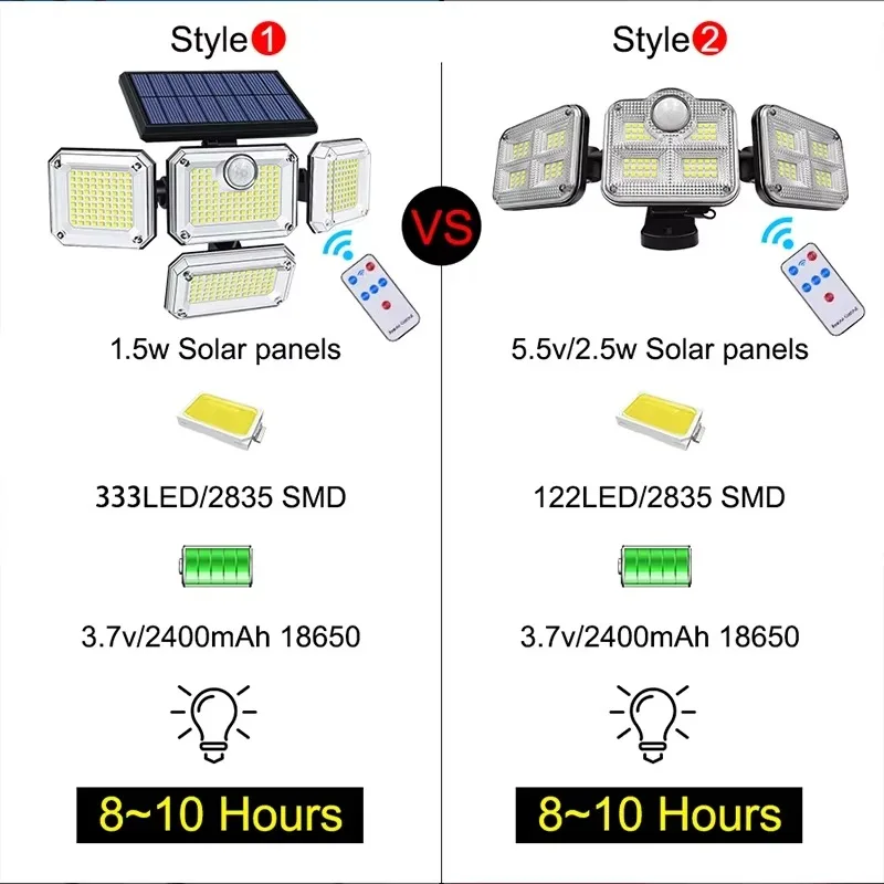 122/333LED Luci Solari Sensore di Movimento Esterno Induzione Umana 3 Modalità IP65 Impermeabile Energia Solare Garage Cortile Corridoio Lampada Da Parete