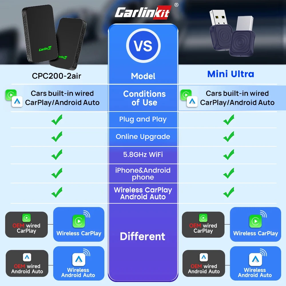 Carlinkit 5 2air Mini Ultra Wireless CarPlay Android Auto Wireless Box 2 em 1 Adaptador 2 canais de trabalho Waze Spotify 5.8 Ghz WiFi GPS