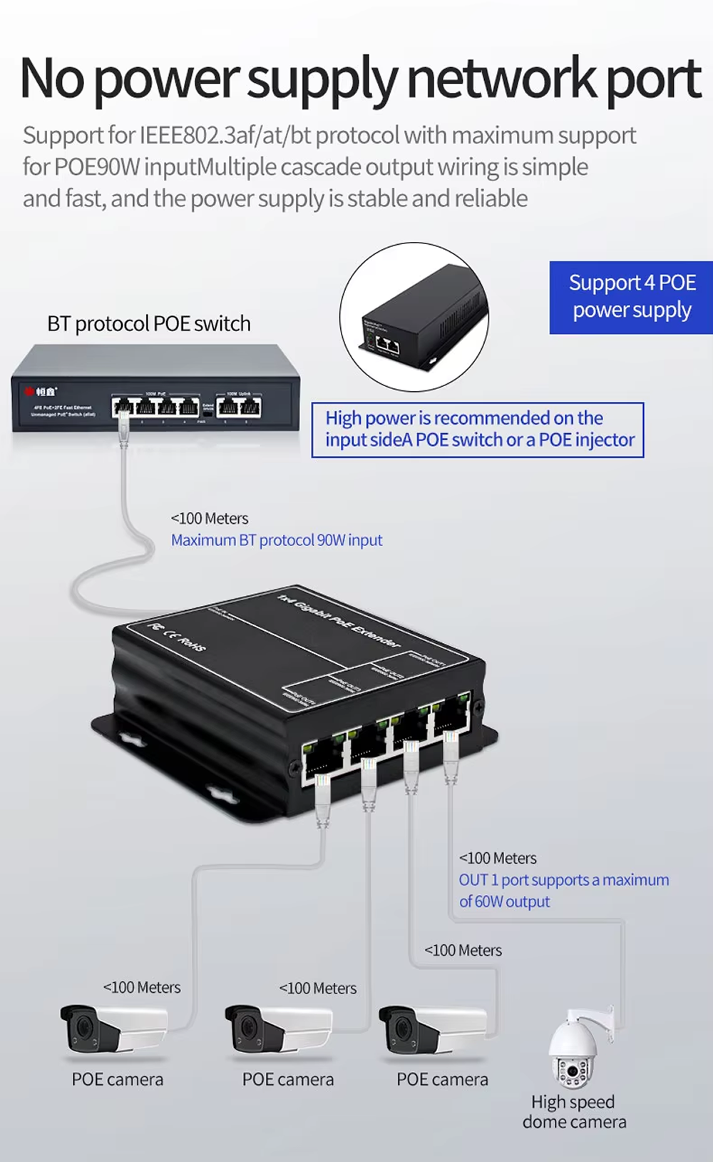 Gigabit Poe Extender 4 Port 1000/802,3 m Netzwerk-Switch-Repeater 90W ieee802.3af/at Plug & Play für Poe Switch NVR IP-Kamera
