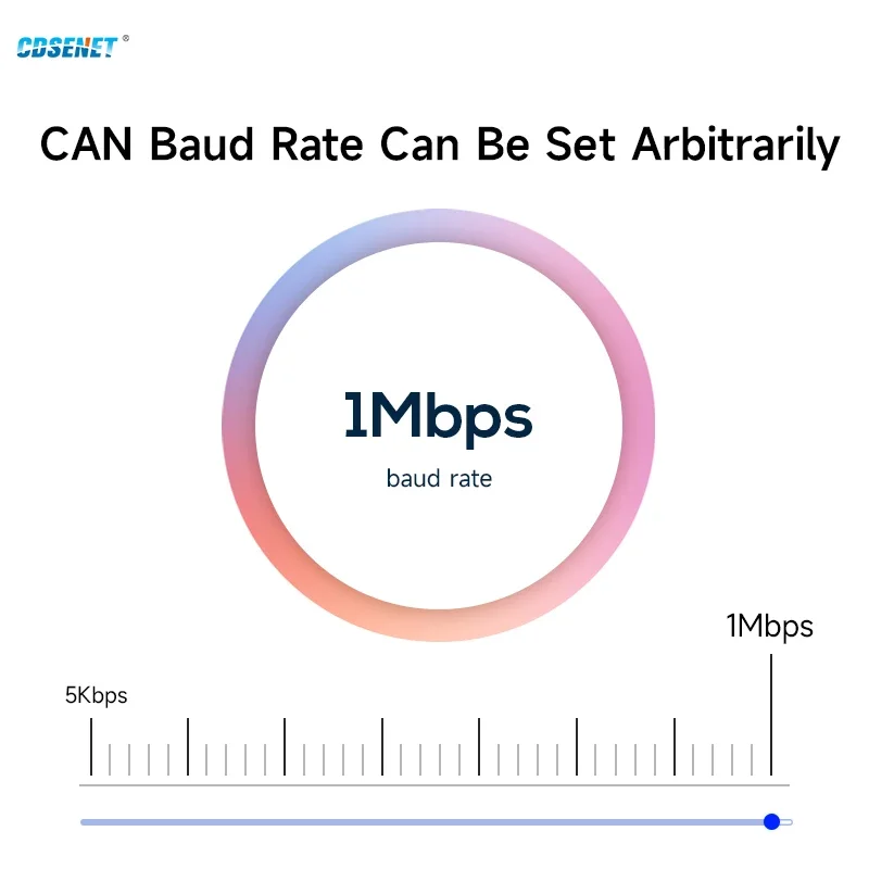 KÖNNEN Zu USB Protokoll Konverter CDSENET ECAN-U01S KÖNNEN Relais Dual Kanal Kann 2,0 Baudrate 1M PC-USB 2,0 kommunikation Transceiver