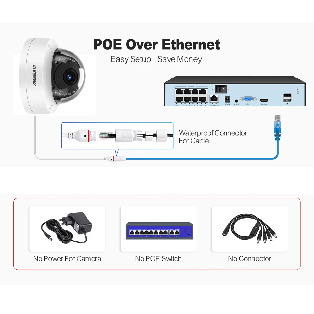 Telecamera IP POE 8MP 4K IK10 Antideflagrante Esterna H.265 Onvif Cupola in metallo CCTV Protezione di sicurezza Video sorveglianza 4MP