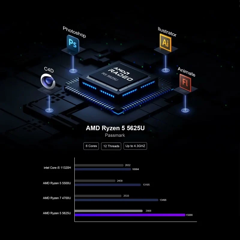 Chatreey mini pc an2p ryzen 5 5625u/3550h gaming desktop computer nvme ssd wifi6 hd windows 11 pro