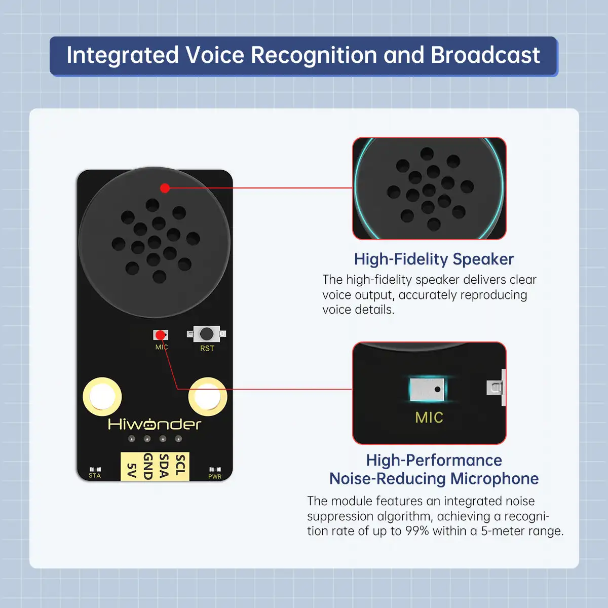 WonderEcho AI Spracherkennungsmodul, Sprachübertragung, benutzerdefinierte Wake-Wörter, Züge, Interaktionsmodell, programmierbarer Soundsensor