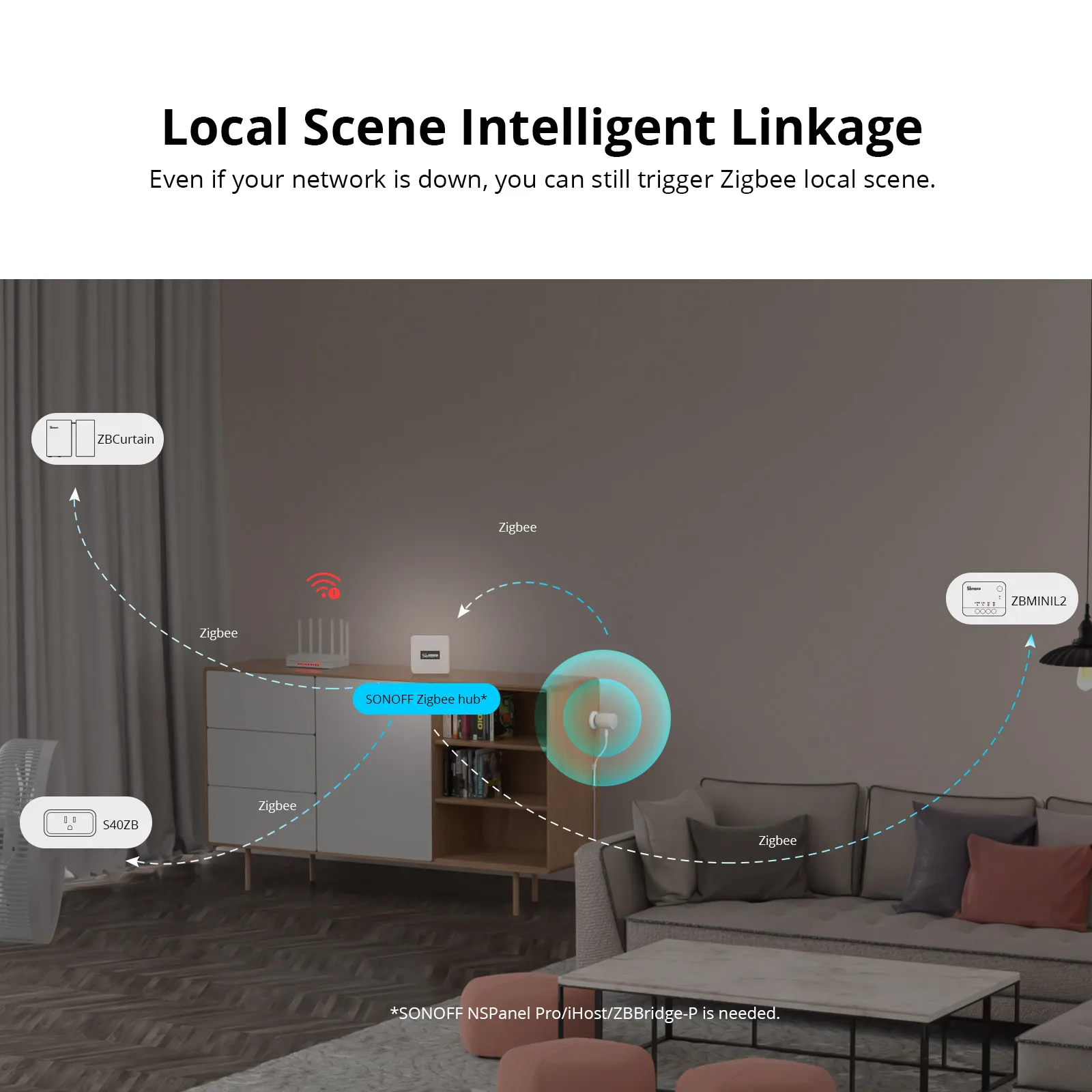 1-10 Uds SONOFF SNZB-06P Zigbee 3,0 Sensor de presencia humana iluminación Sensor de movimiento automatización del hogar inteligente funciona con Zigbee2MQTT ZHA