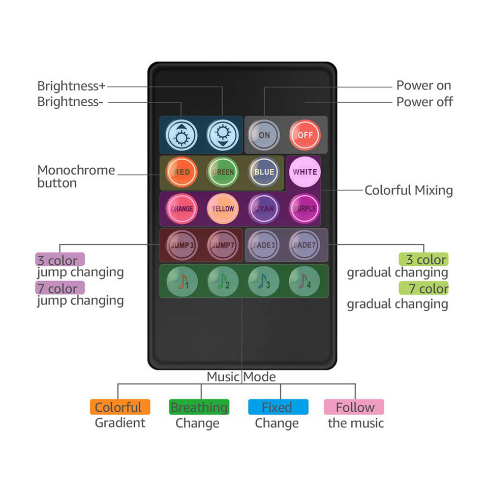 Светодиодная лента RGB 5050, 5 В, 1-5 м, 16 миллионов цветов