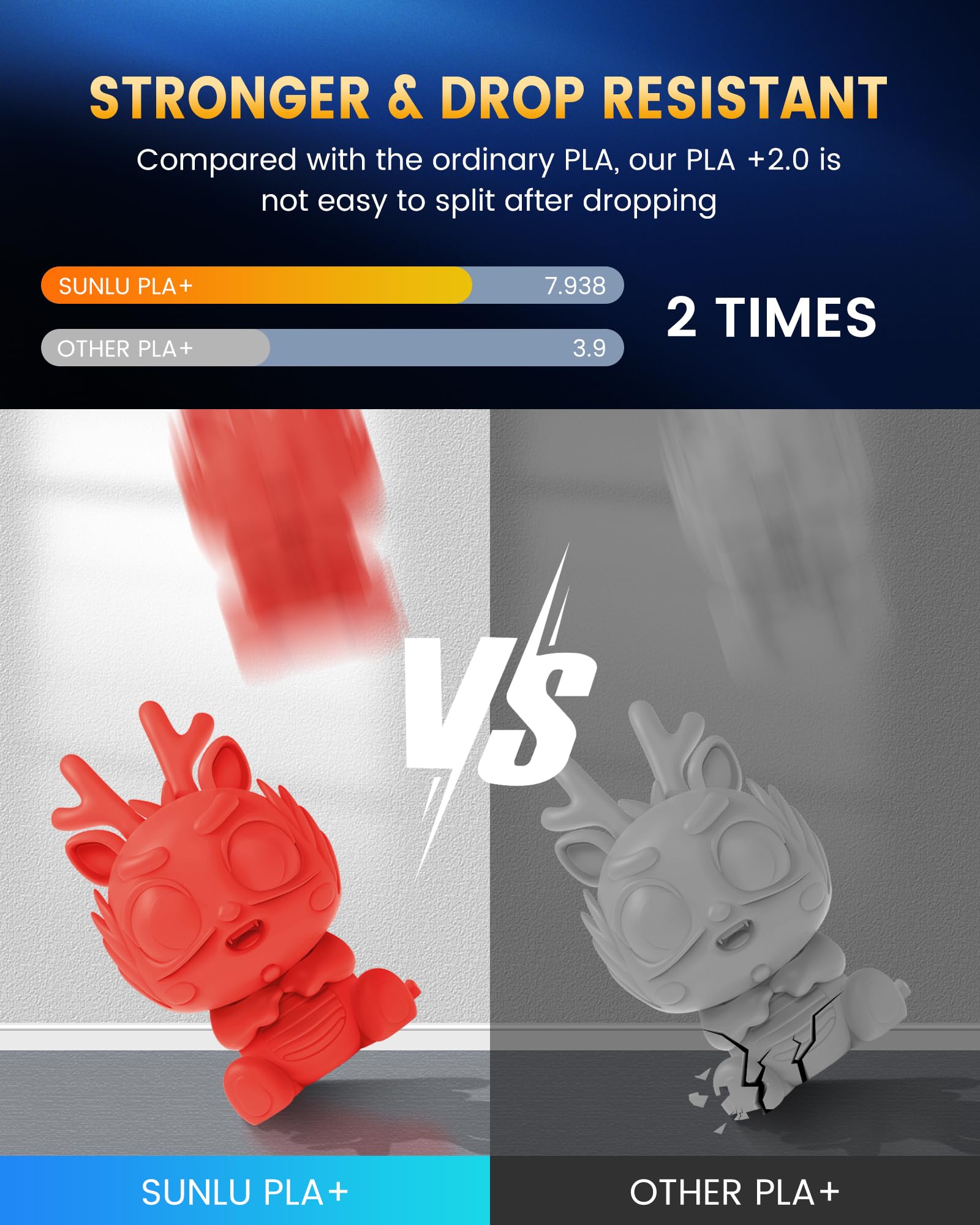 SUNLU PLA + 2.0 Filament 3D 5KG PLA PLUS mise à niveau 1.75mm bobine de Filaments 3D colorés soigneusement plaqués pour matériaux d'impression 3D FDM