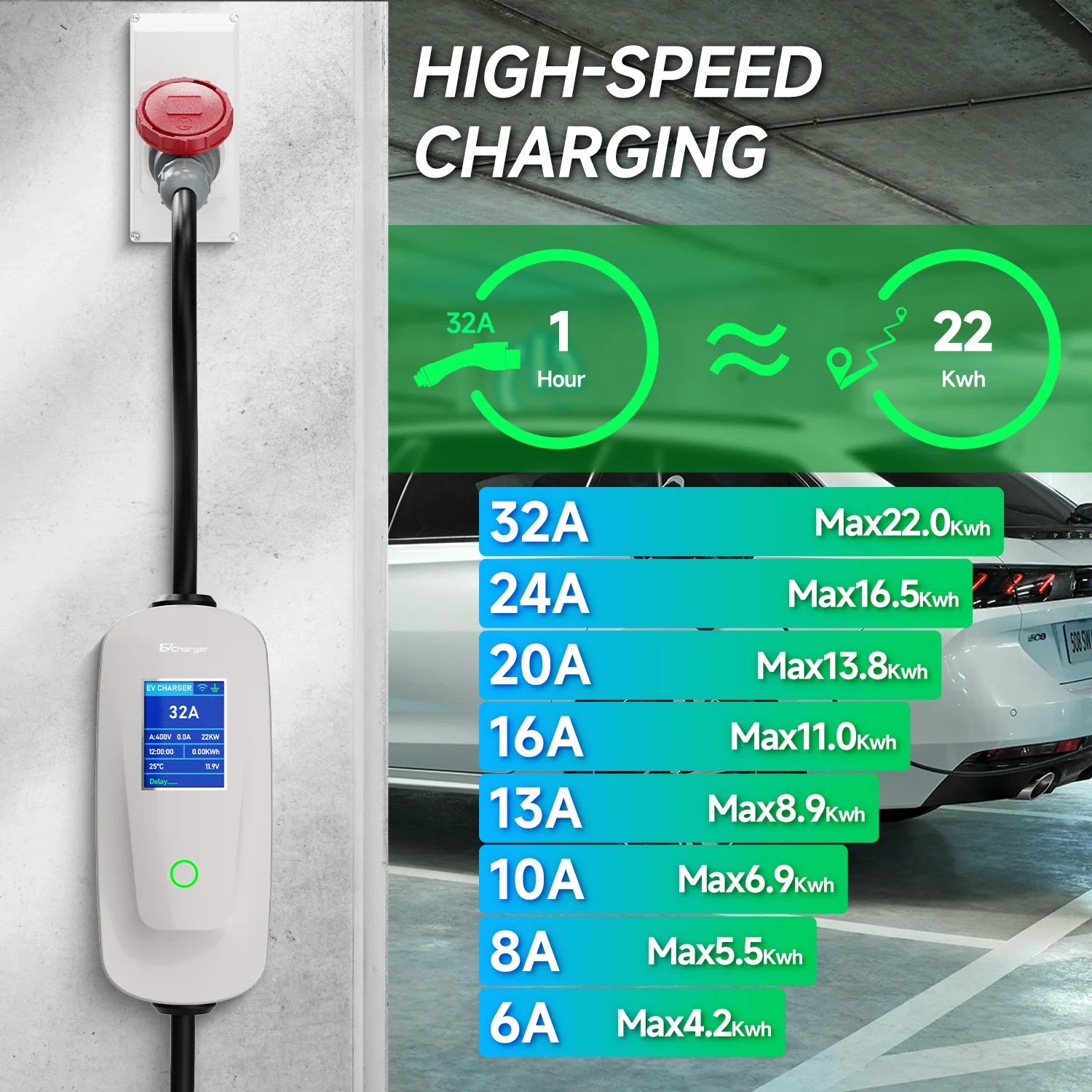 AFYEEV 22KW 32A 3 fases Type2 cargador EV portátil Wi-Fi APP Control GB/T EVSE caja de carga estación de carga para coche eléctrico