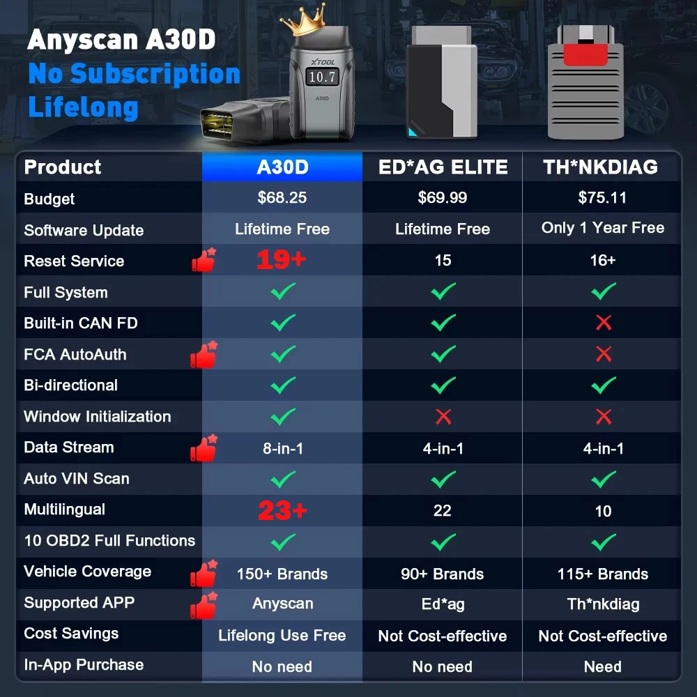 XTOOL Anyscan A30D OBD2 Scanner lecteur de Code de voiture bidirectionnel sans fil avec mises à vie et 19 réinitialisations FCA AutoAuth CANFD