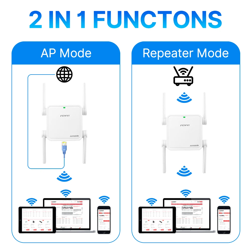 Fenvi WiFi 6 Repeater AX1500Mbps Dual Band 2.4GHz/5GHz Wireless Range Extender Signal Booster EU/US Plug Home Office Amplifier