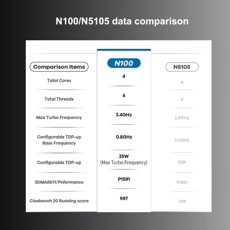 New! T9 Plus Quad Core Windows 11 Small Mini PC, CPU Intel N150/N100,16GB LPDDR5 ,256/512GB/1TB SSD, Dual 1000M LAN ,Three HD NU