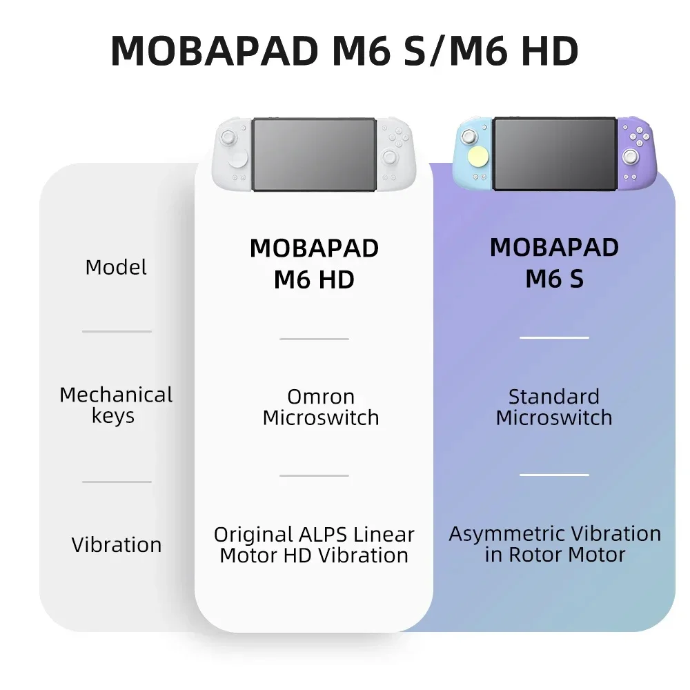 Controlador MOBAPAD M6 HD Gemini 2 para Nintendo Switch OLED Joypad con consola de Joystick Hall para Switch NS OLED Gamepad
