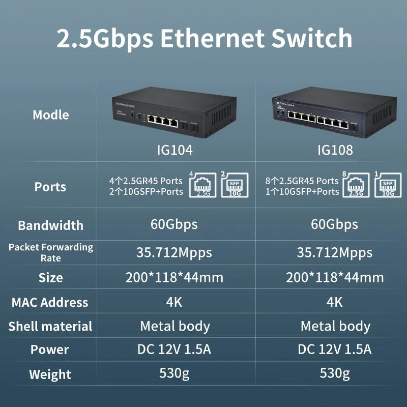 2.5G Ethernet Switch 4/8 Port Network Siwtch None POE Network Switch with10G SFP Port for IP Camera/CCTV Security
