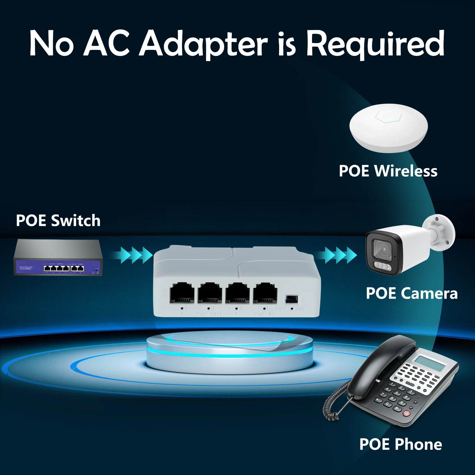 Gadinan-extensor PoE de 1 a 3 puertos, IEEE802.3af para Puerto IP, extensor de transmisión para interruptor POE, NVR, cámara IP