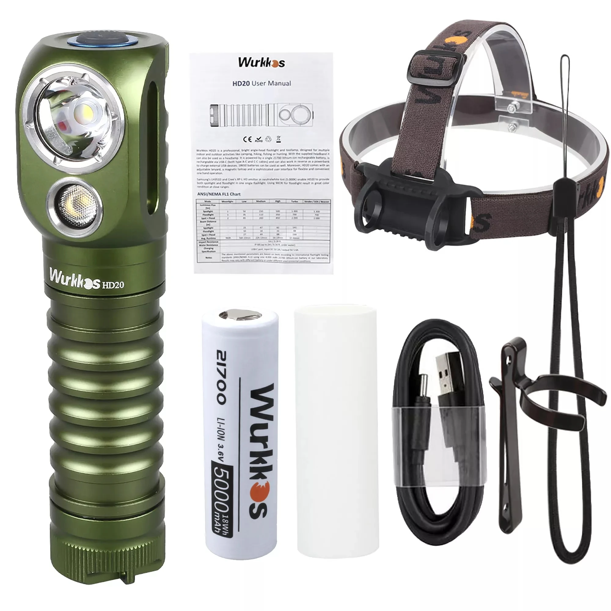 Linterna frontal recargable HD20 USB C 21700 luz LED 2000lm LED duales TN-3535 XPL con cola magnética de carga inversa
