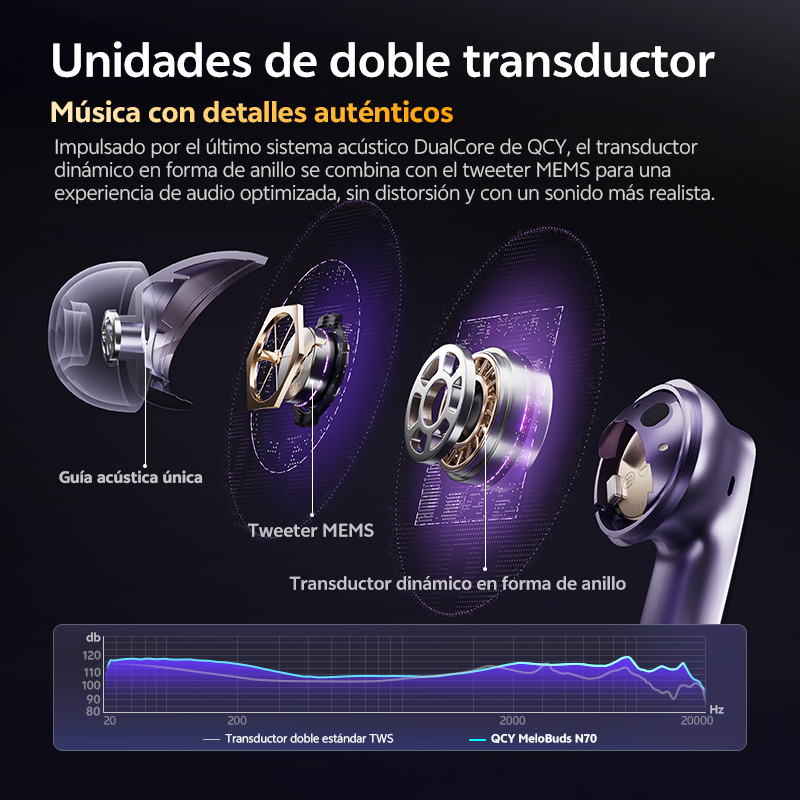 QCY MeloBuds N70 ANC Auriculares inalámbricos Bluetooth 6.0 con cancelación de ruido adaptativa, audio LDAC de alta resolución, 6 micrófonos, 50 horas de reproducción, carga inalámbrica, detección intraaural