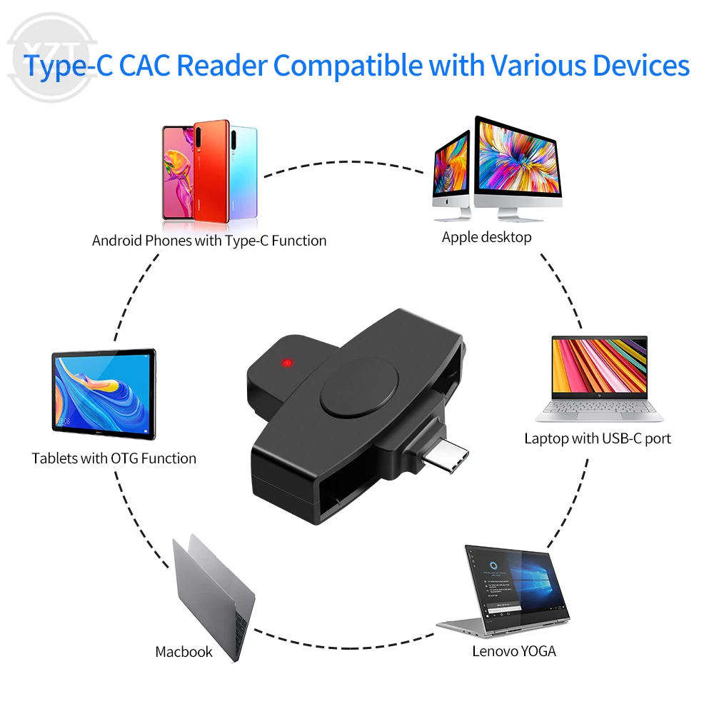 Usb Type C Smart Kaartlezer Sim Cloner Type C Adapter Voor Dine Dni Citizen Id Bank Emv Sd-kaart externe Voor Mac/Android Os Nieuwe