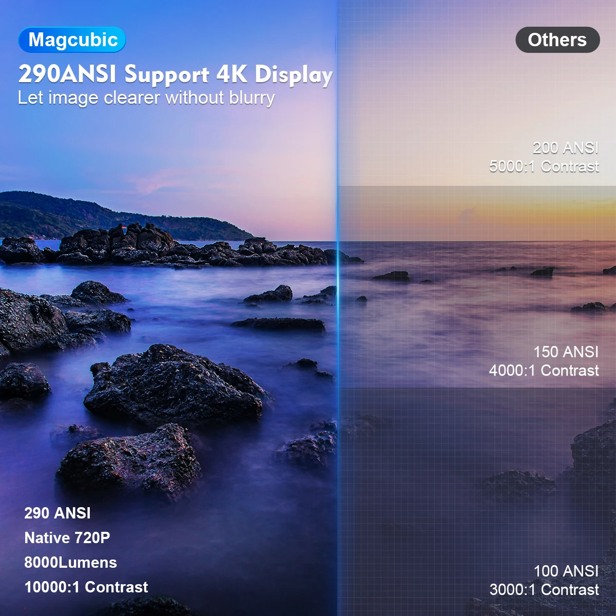 Supporto mini proiettore Magcubic 4K 720P con dual band WIFI6 5G wireless Android 11 290 ANSI 180 °   Video ruotabile HY300 Pro