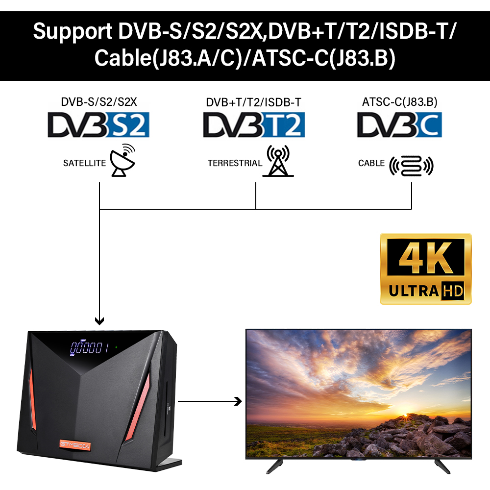 Receptor de satélite GTMEDIA V8 UHD 4K Ultra HD DVB-S/S2/S2X + T/T2 + ISDB-T + cabo (J83.A/C) + ATSC-C (J83.B) com leitor de cartão inteligente caixa de TV