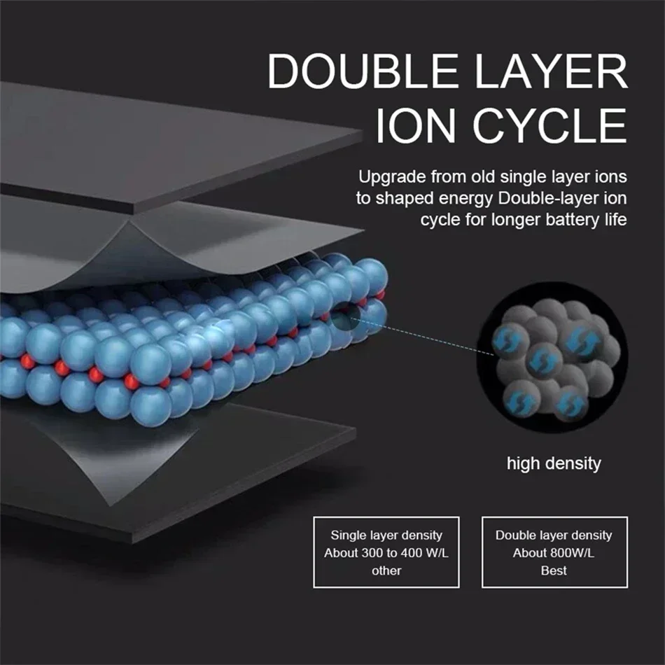 Akku für Samsung Galaxy S20 S21 S22 FE 5G Plus Ultra SM-G981U/J UW A52 G780F S20+ S20Plus S20Ultra S20U S21Plus S21+ S21Ultra