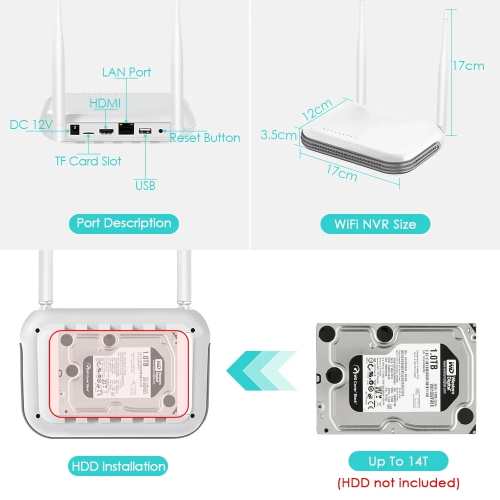 Видеорегистратор Wi-Fi NVR Mini, 8 каналов, 5 МП, XMeye, Wi-Fi, для беспроводной системы безопасности, IP-камера с поддержкой распознавания лица, слот для TF-карты