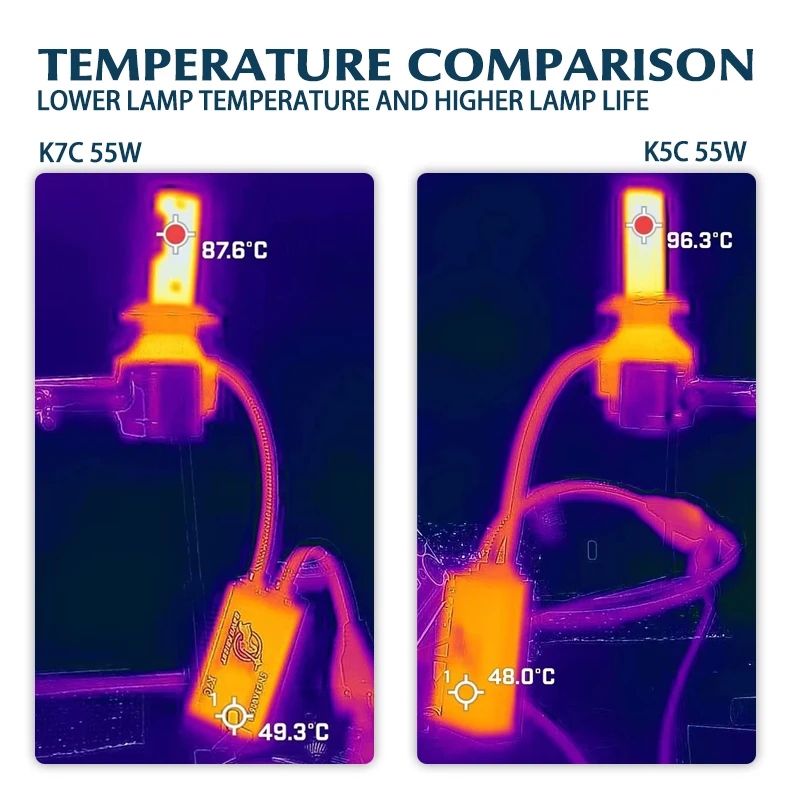 DAWNKNIGHT K7C 4300K H7 H4 H11 หลอดไฟ LED 3 ท่อทองแดงไฟ LED สําหรับรถยนต์ H1 HB3 9005 HB4 9006 12V หลอดไฟ LED