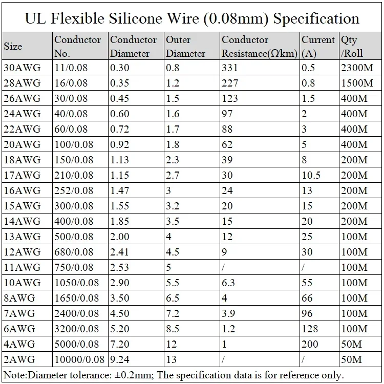 1M/5M Nhiệt Cáp 30 28 26 24 22 20 18 16 15 14 13 12 10 AWG Cực Mềm Dây Silicone Cao Nhiệt Độ Linh Hoạt Đồng