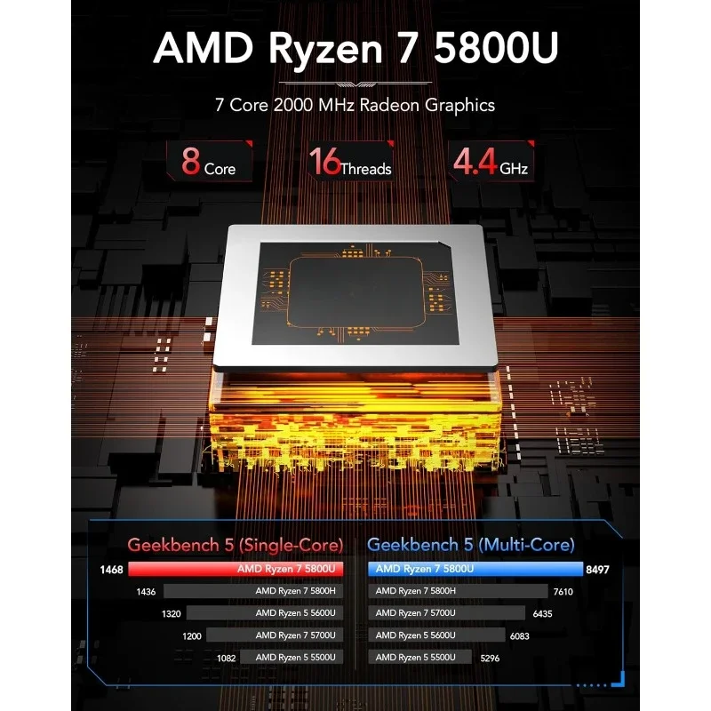 미니 게이밍 PC, AMD Ryzen 7 5800U 16GB DDR4 게이밍 PC 지원 2.5인치 HDD, 가정용.
