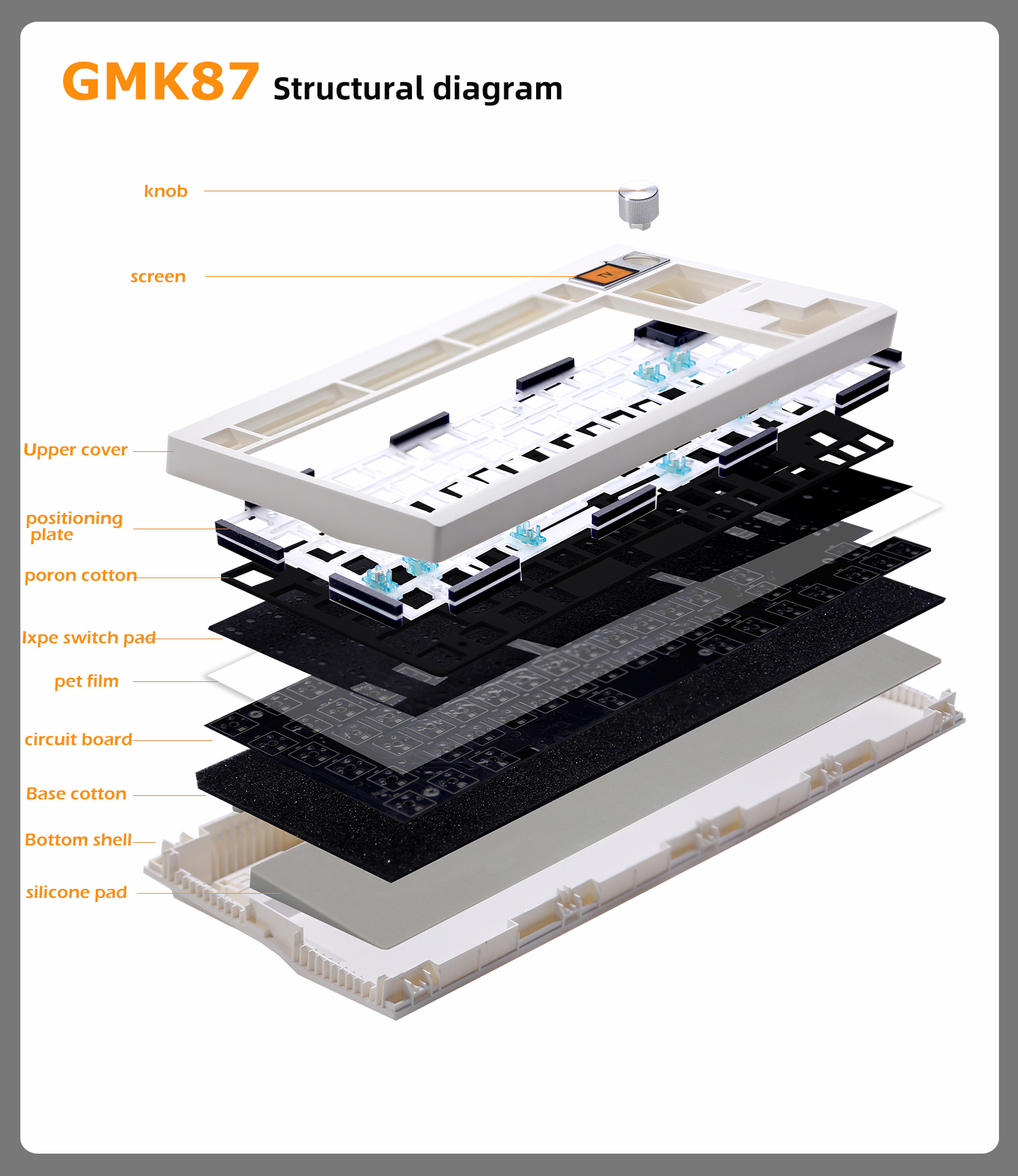 ZUOYA Gmk87 Kit de teclado mecánico con cable Bluetooth 5,1/2,4G/tipo C montado en junta con pantalla TFT para Mac/Win