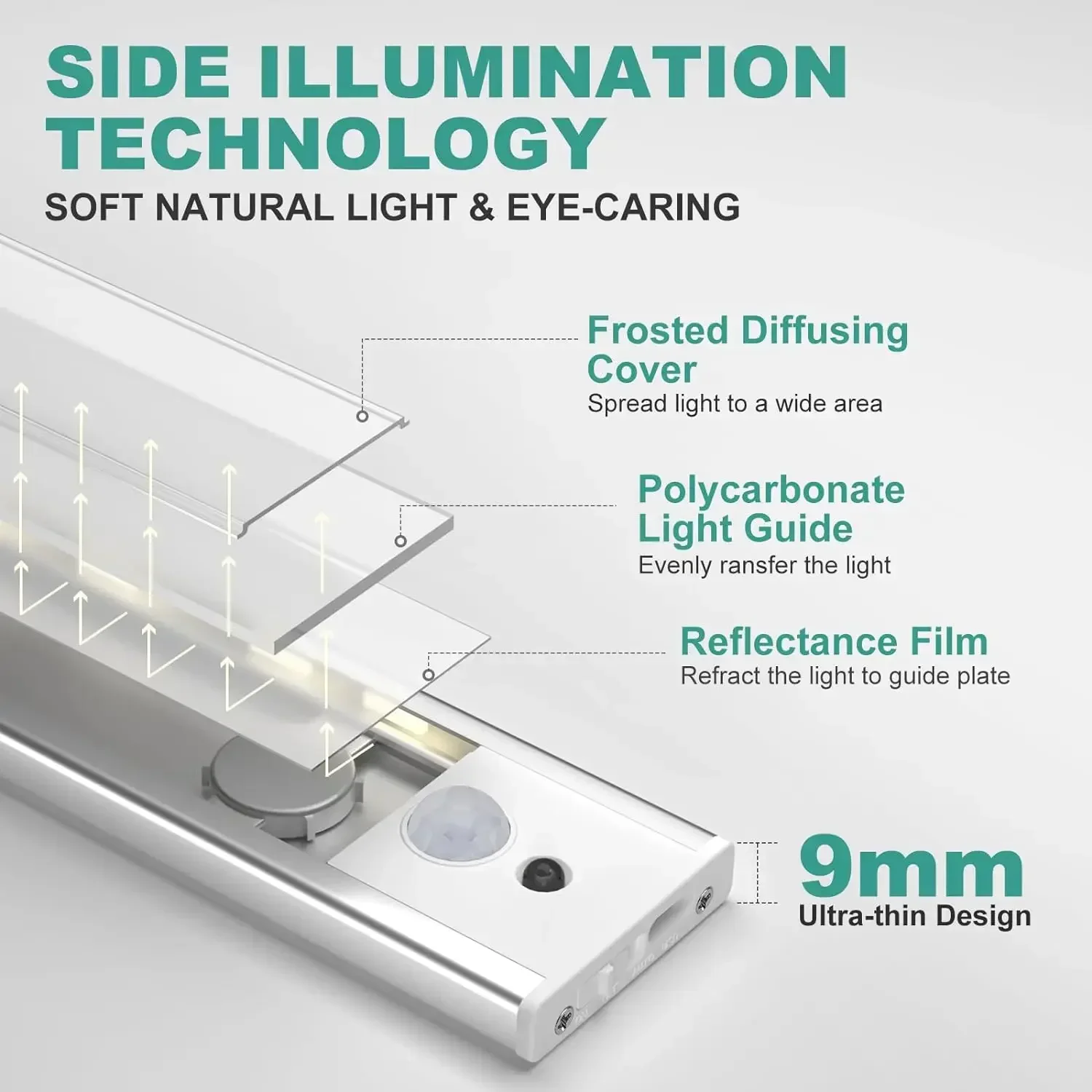 Xiaomi Night Light Motion Sensor USB Rechargeable Wall Lamp Wireless LED Light Strip For Room Bedside Table Cabinet Lighting