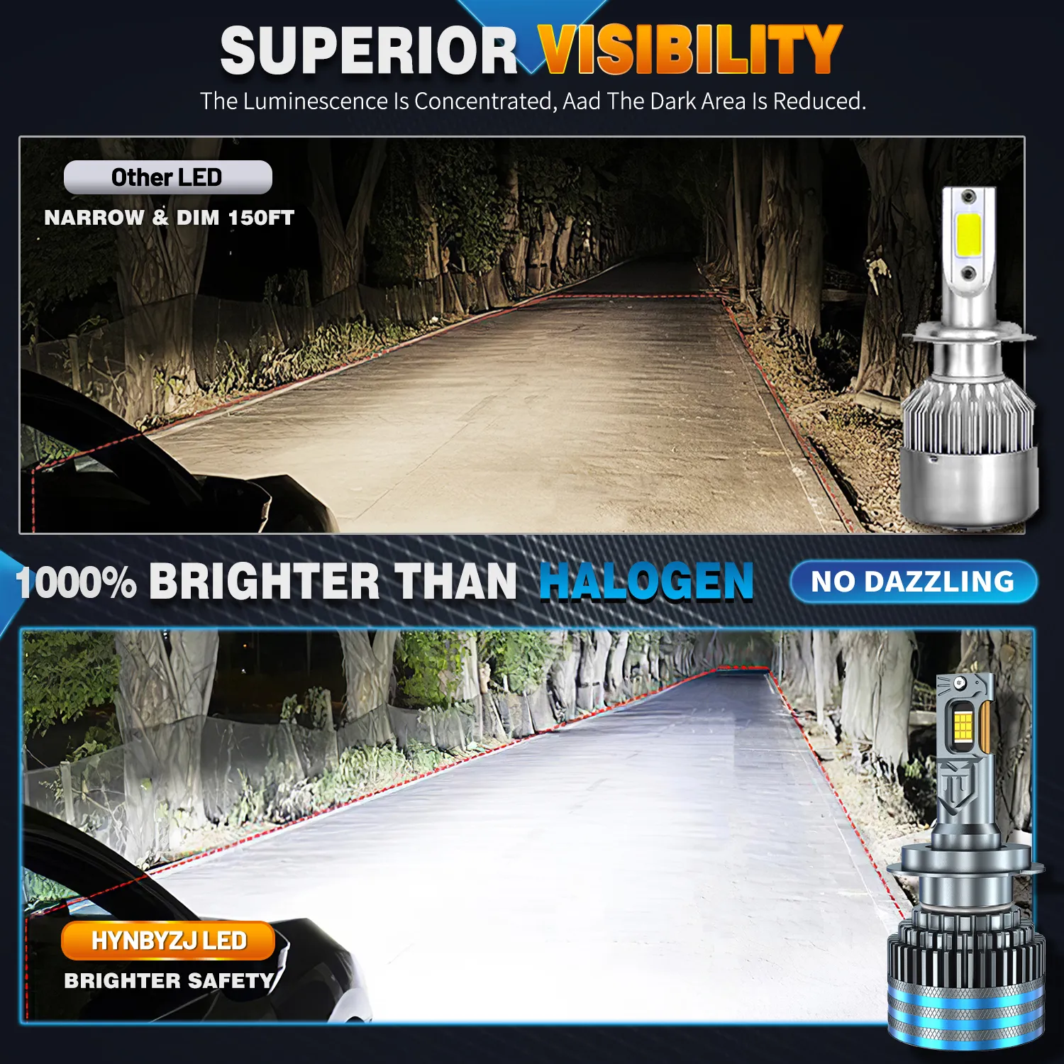 HYNBYZJ 520W 600000 LM H4 H7 H11 bombilla Led Canbus H1 H8 HB3 HB4 HR2 9005 9006 9012 H13 9007 9008 luz de faro de coche de potencia 6000K