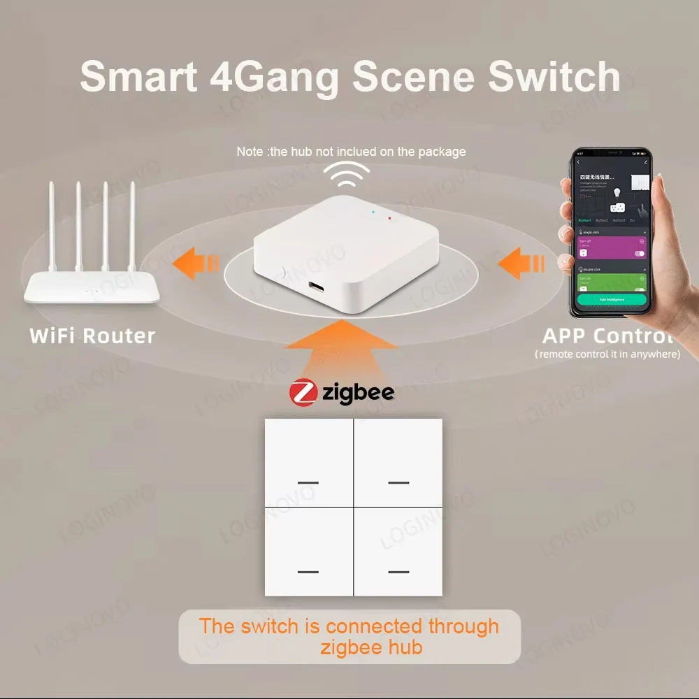 Zigbee สมาร์ทฉากปุ่มสวิทช์ 4 Gang ไร้สายสวิทช์ปุ่มกด Controller Smart Home Automation สถานการณ์สวิทช์