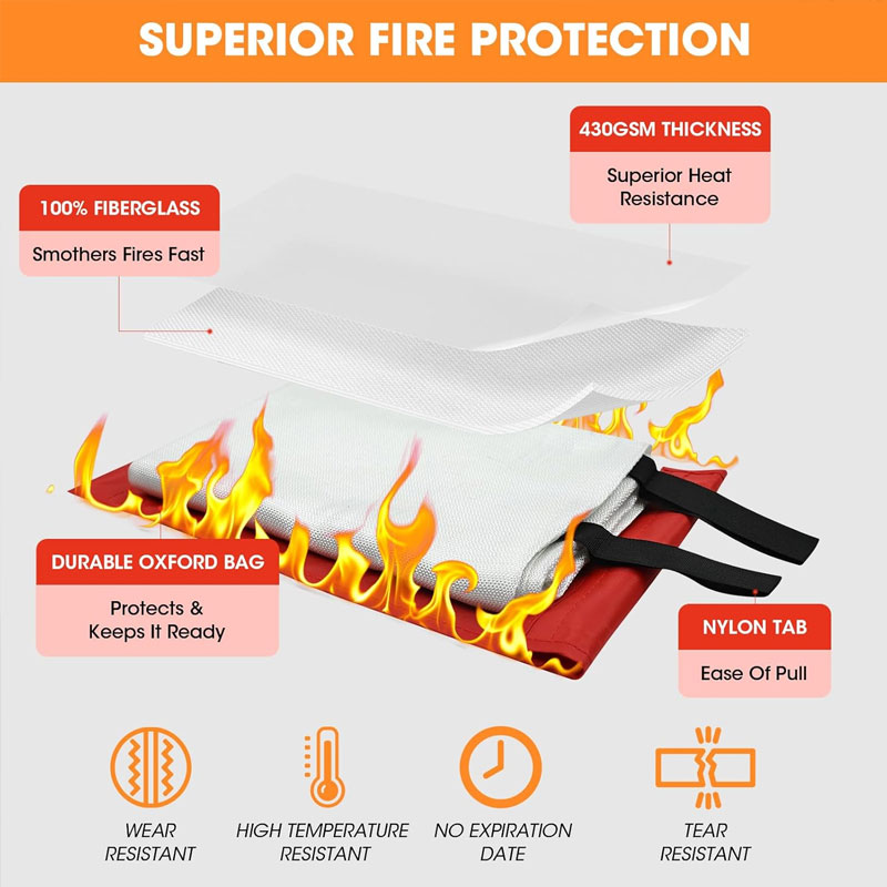 Emergency Fire Blanket Home and Kitchen Emergency Fire Retardant Fireproof Blankets Heavy Duty Fiberglass Camping Fireplace Car