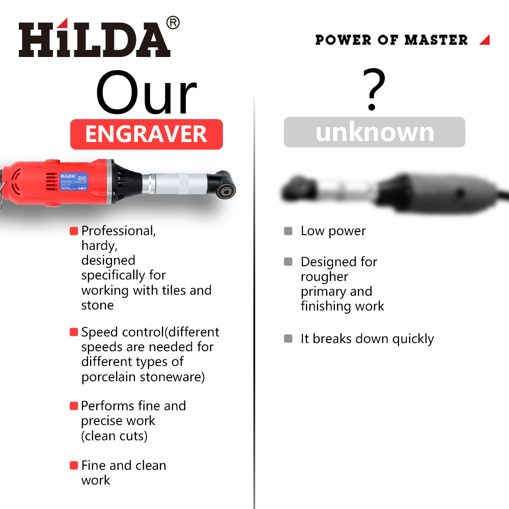 HILDA Ceramic Tile Beauty Sewing Tool 380W Electric Straight Grinder 6 Variable Speeds Cleaning Machine Grinder Sander Polisher