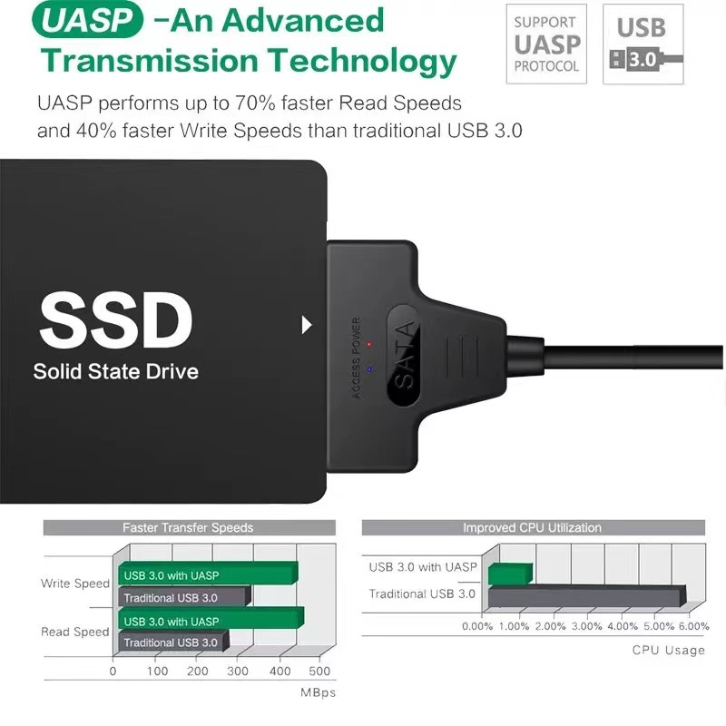 Cabo SATA para USB 3.0 e 2.0, 2.5 "Disco Rígido Externo, HDD, SSD, 3 Adaptador de 22 Pinos, Cabo Sata III, até 6 GBps