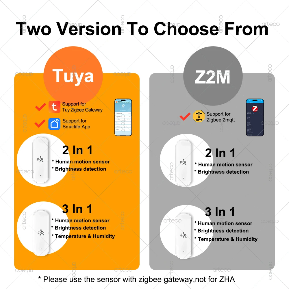 Датчик движения человека ZigBee, радар 10G, Mmwave, датчик температуры и влажности, охранная система, работает с Tuya Smart Life Z2MQTT