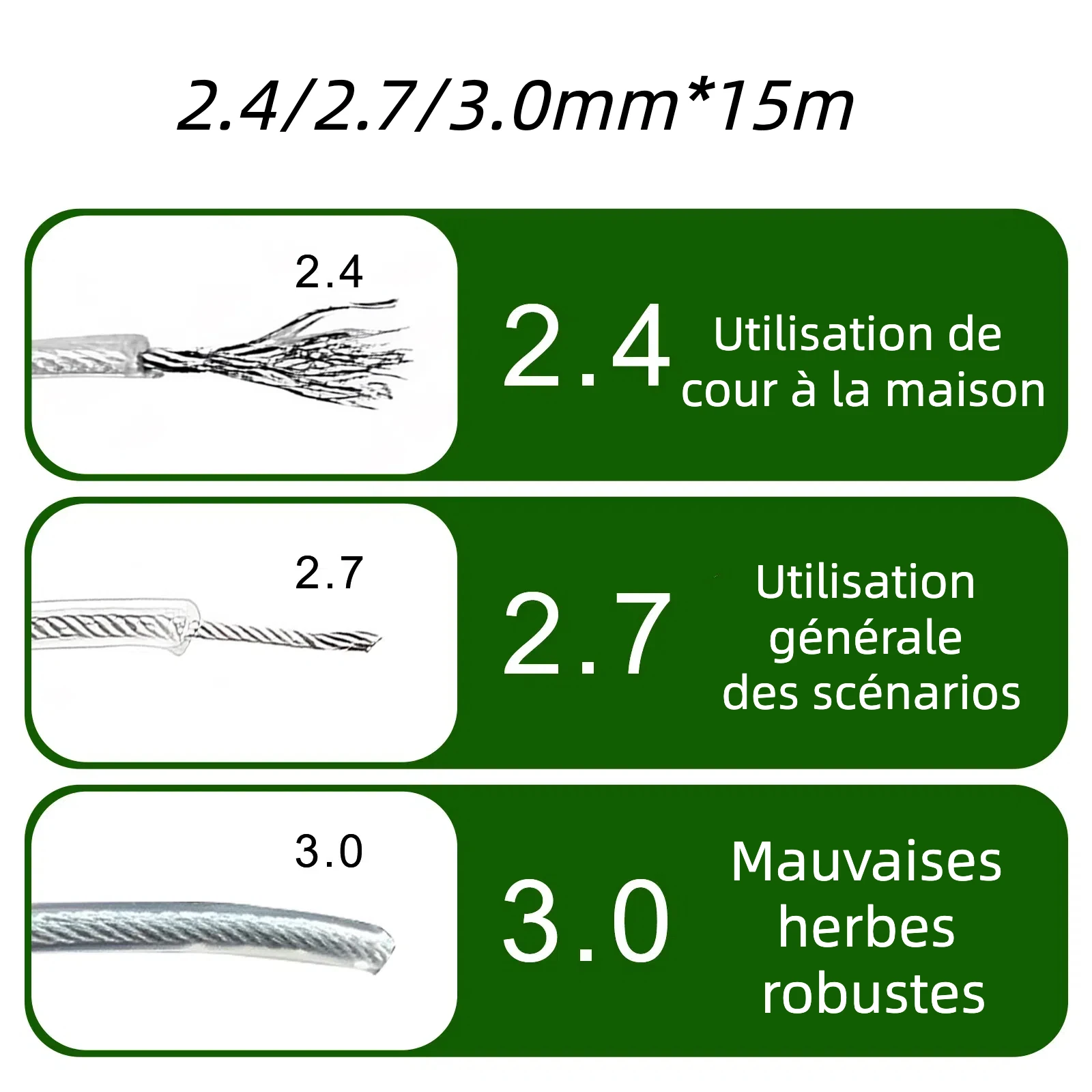 5 M/10 M/15 M * 2.4 มม./2.7 มม./3 มม./4 มม.Trimmer Line ลวดไนลอนเครื่องตัดแปรงเชือกเหล็กหญ้า Trimmer Line เครื่องตัดหญ้าเปลี่ยน