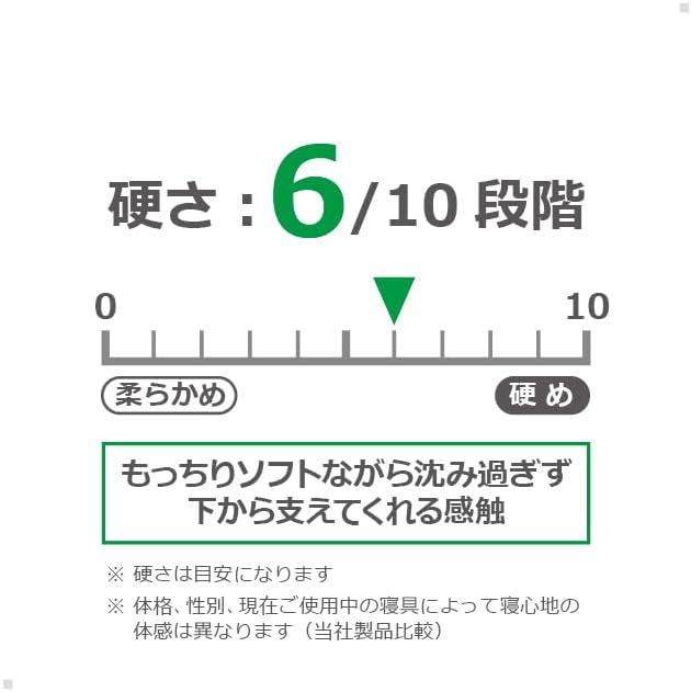 Maniflex ergotopper 睡眠の質を向上させる高撥水クッションパッド 厚手の重ね着だけで 4cm の睡眠快適性を実現