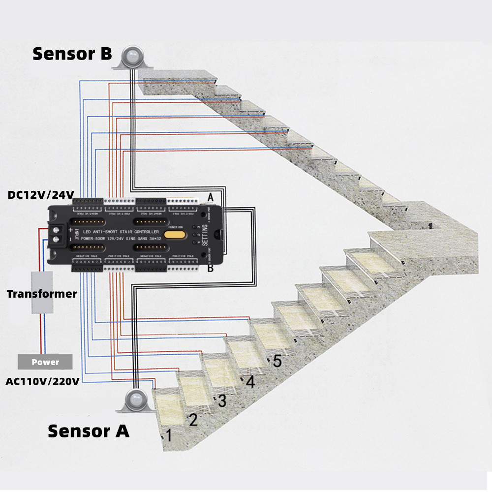 Stair LED Motion Sensor Light Strip 32 Channel Dimming Indoor Night Lighting 12V/24V Flexible LED Tape Step Staircase Controller